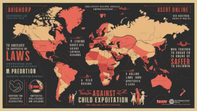 Combating Online Child Exploitation